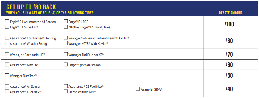 Goodyear Rebate April 2018 Tire Rebates