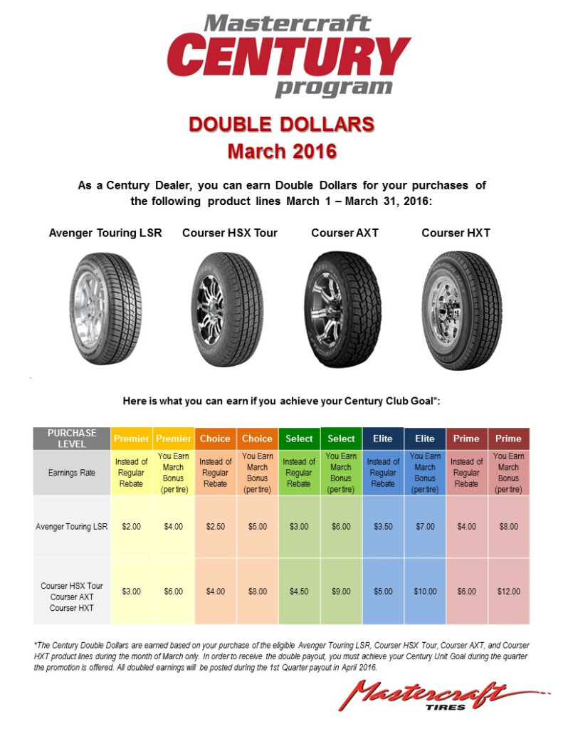 Cooper Tire Rebate September 2022 2023 Tirerebate