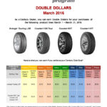 Cooper Tires Rebate How Long 2022 Tirerebate