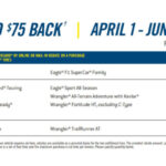 Goodyear Tire Rebate Form Pdf 2022 Tirerebate