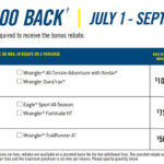 Goodyear Tire Rebate Get Up To 200 Back Kubly s Automotive